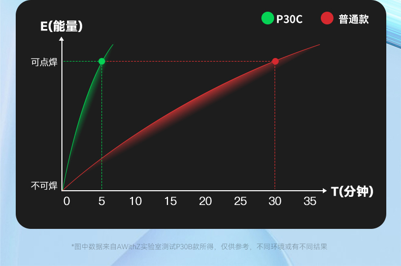 P30C 点焊机 详情页 (10).jpg