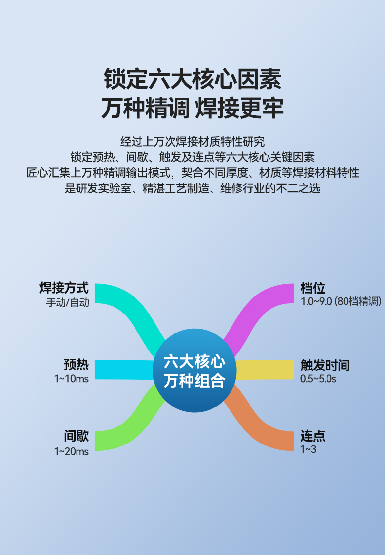 P30C 点焊机 详情页 (11).jpg